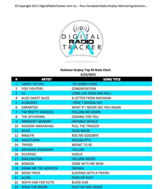 Charts Digital Radio Tracker 25. April 2015. Harry Tietjen mit dem Song I´m Coming Home auf Platz 1